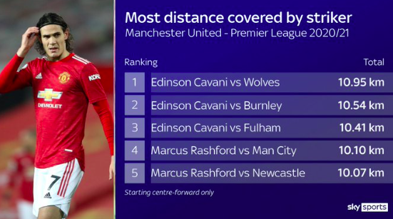 how far to professional soccer players run in a game
