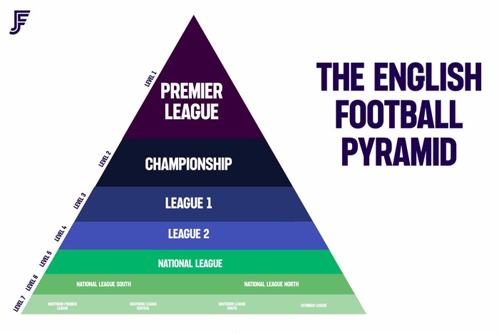 how many pro soccer teams in london