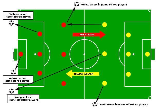 basic soccer for beginners