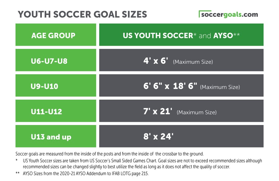 how big is a soccer goal in feet