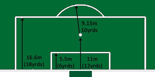 how far are penalty kicks in soccer