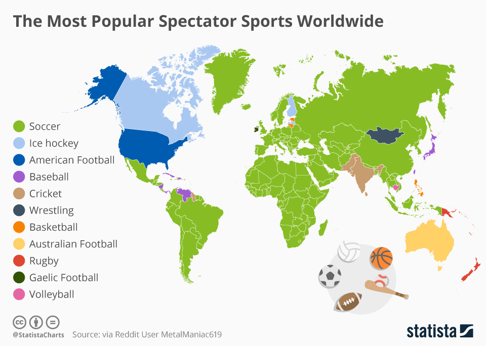 how many countries is soccer the most popular sport