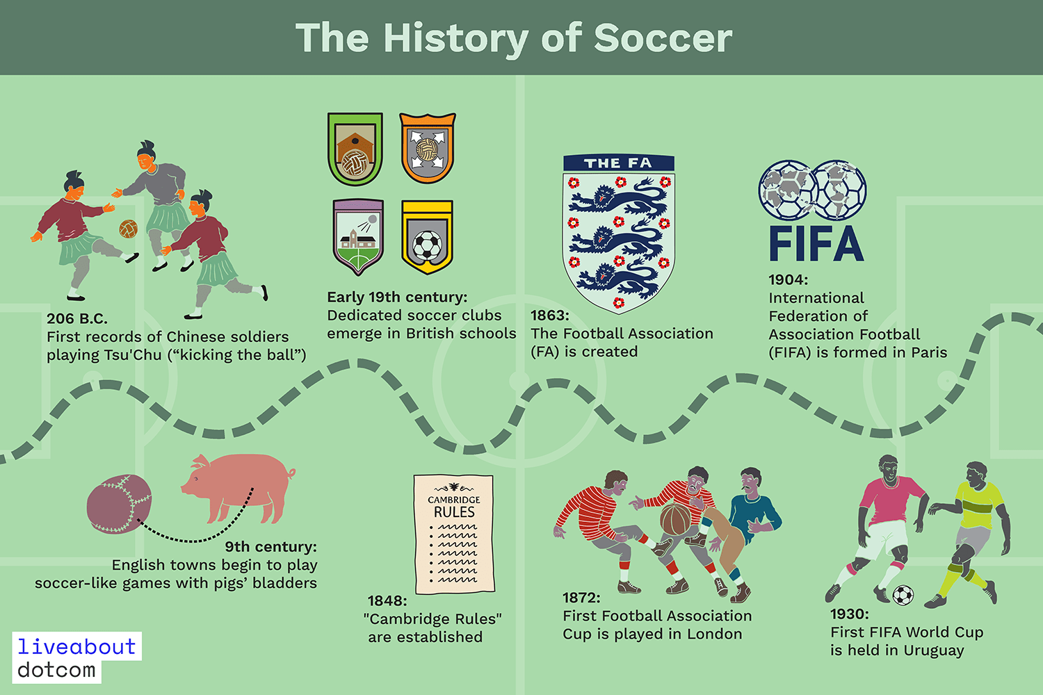 soccer etymology