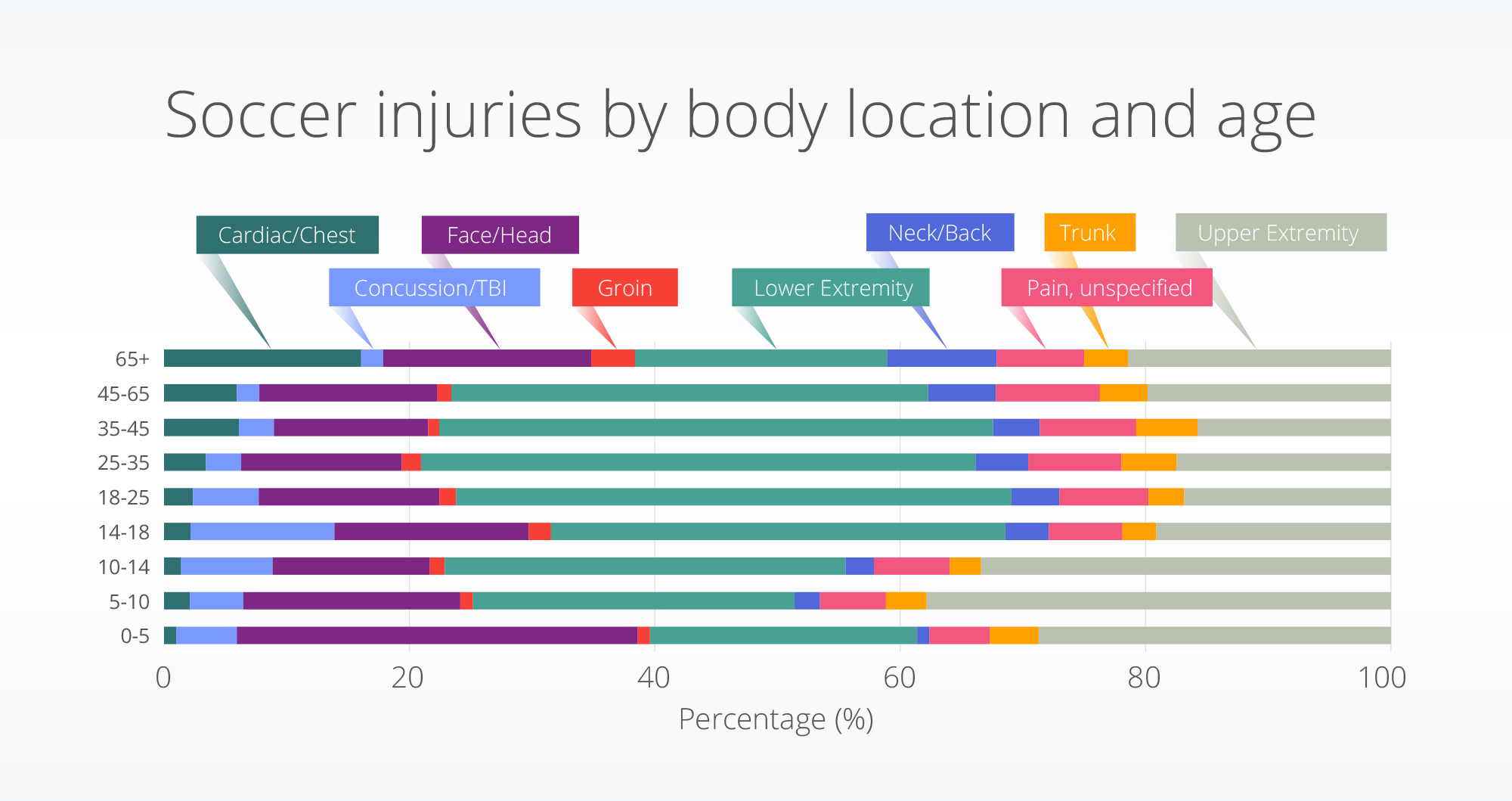 soccer injury statistics