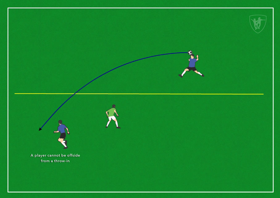 soccer offsides on throw in