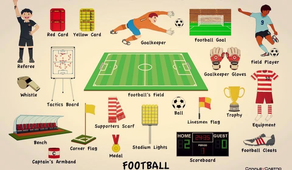 soccer vocabulary words and definitions